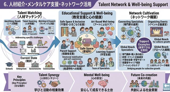 人材紹介・メンタルケア支援・ネットワーク活用のイメージ