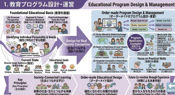 教育プログラム設計・運営のイメージ